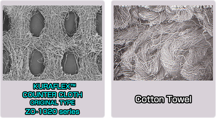 https://www.kuraflex.com/english/wp-content/uploads/sites/2/2020/02/Comparison_cotton_towel.jpg
