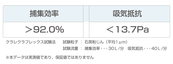 史上最も激安】 クラレ 活性炭入り簡易防臭マスク キーメイトマスク ５０枚入 〔品番:D-300A-50P〕 4484916 fucoa.cl