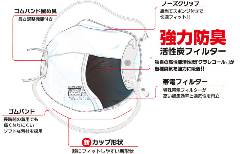 素晴らしい 直送 クラレ E-200A-5P 活性炭入り簡易防臭マスク キーメイトマスク ５枚入 E200A5P 