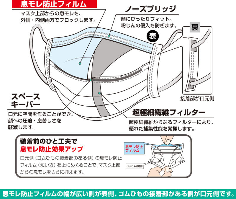 80%OFF!】 クラレ 使い捨て簡易マスク ストレッチマスクＦＳ ５０枚入 FS