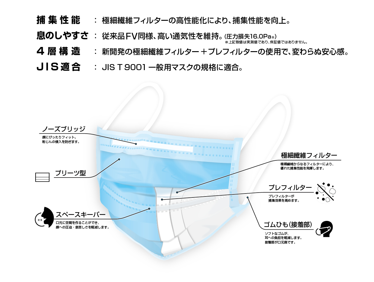 ストレッチマスク 一般作業用|クラレクラフレックス株式会社 ストレッチマスク 一般作業用|クラレクラフレックス株式会社
