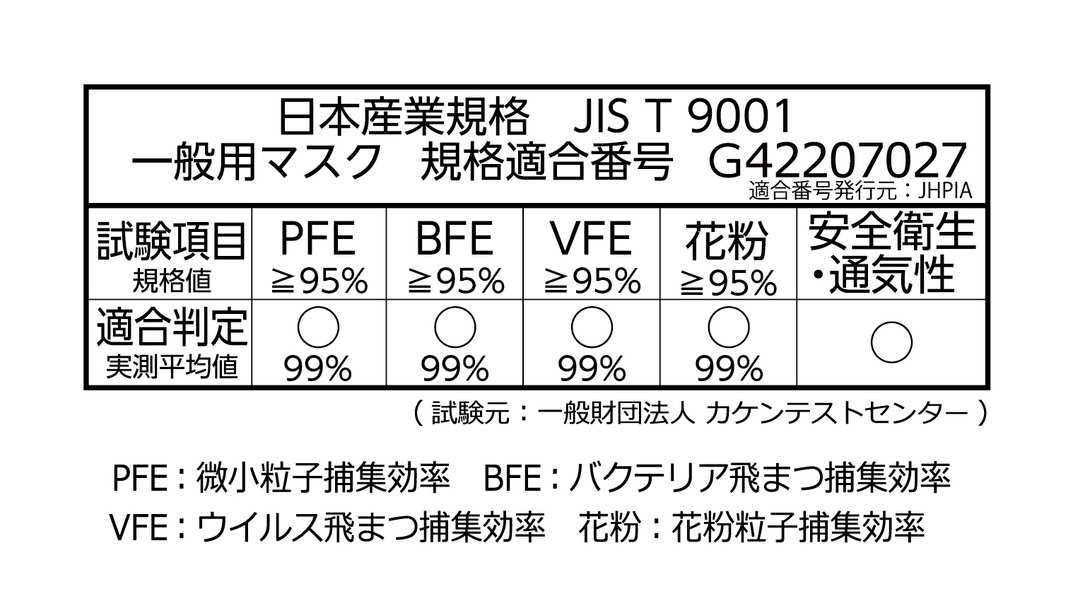 ストレッチマスク 一般作業用|クラレクラフレックス株式会社 ストレッチマスク 一般作業用|クラレクラフレックス株式会社